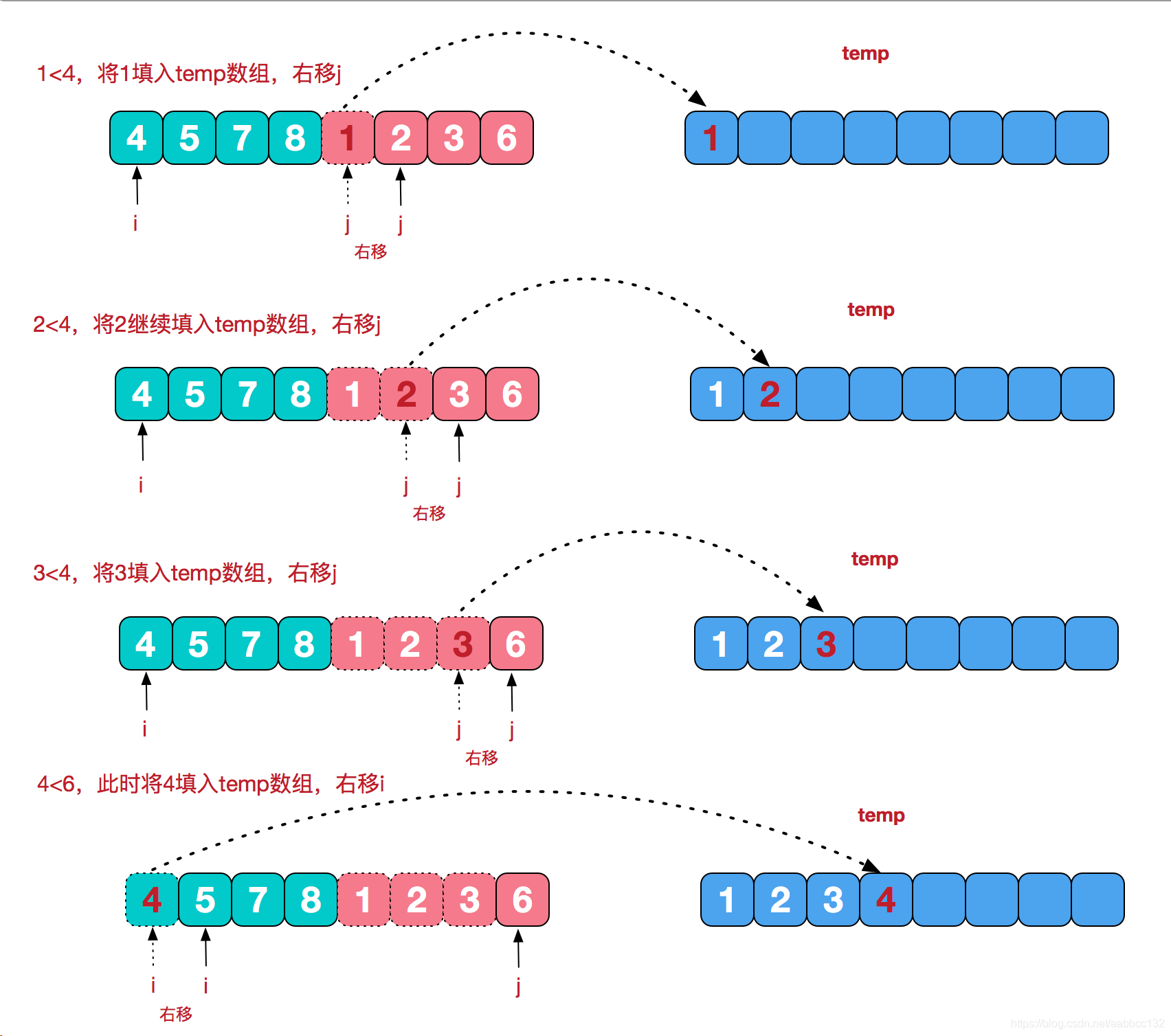 2-5-1 mergesort_build原理