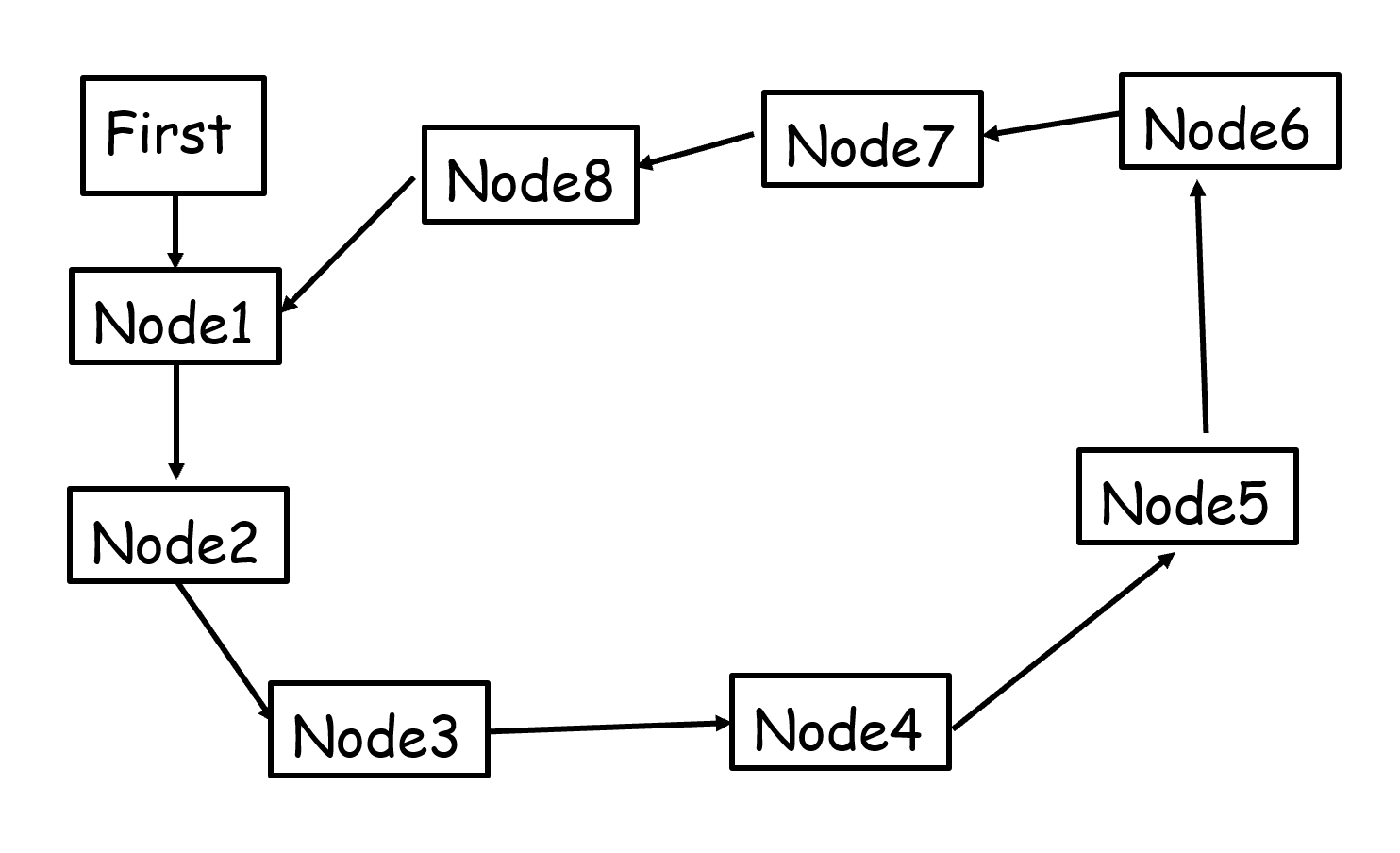 Node1删除前