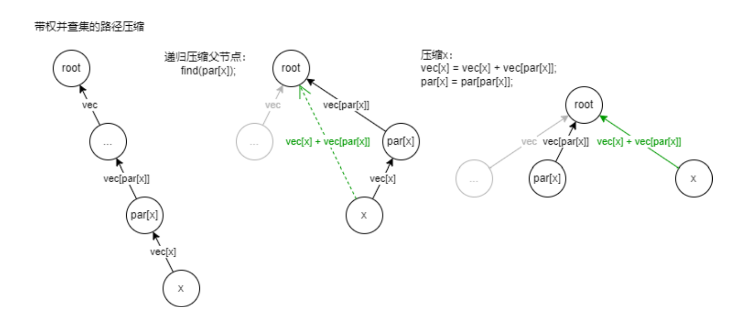 压缩